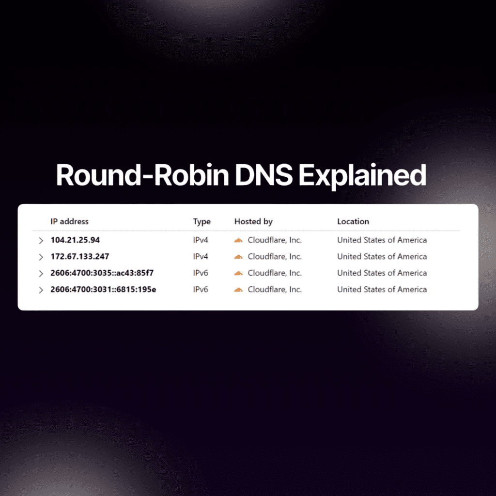 RRDNS
